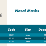nasal-masks